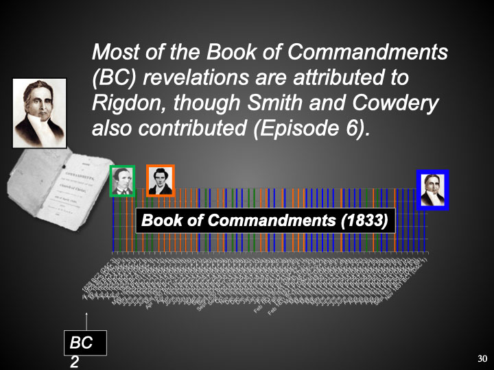 Most of the Book of