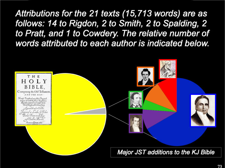 Attributions for the 21 texts
