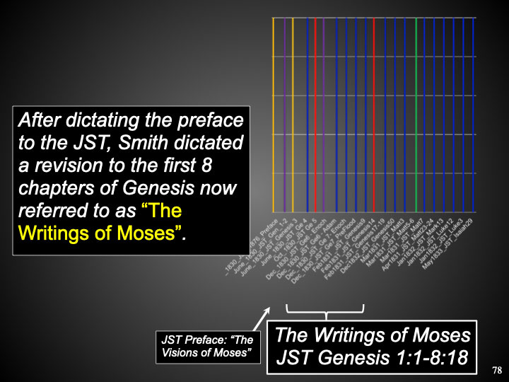 The Writings of Moses JST