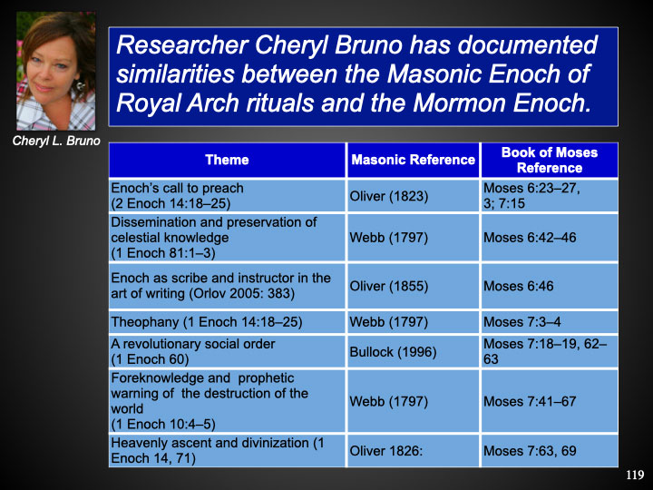 Researcher Cheryl Bruno has documented